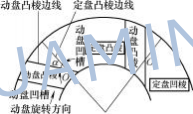 華明 華明