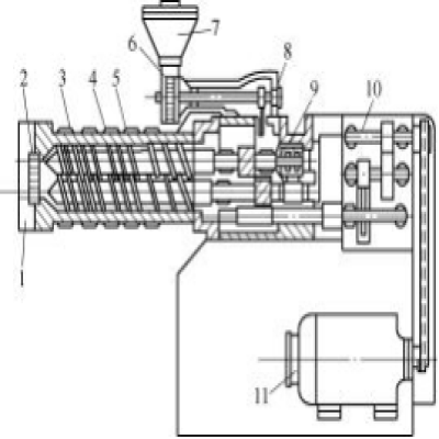 擠出機的分類和用途