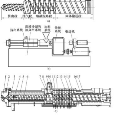 擠出成型技術(shù)的最新發(fā)展