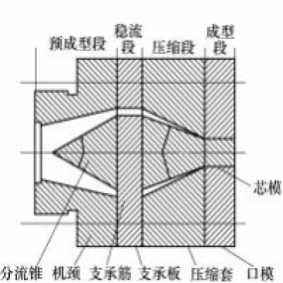 型材高速擠出技術(shù)